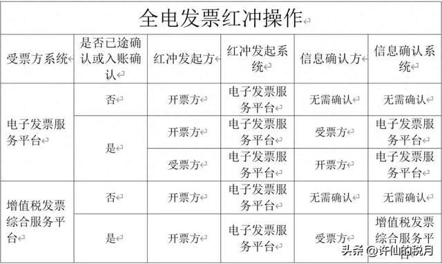 销售返利，销售返利的会计分录？