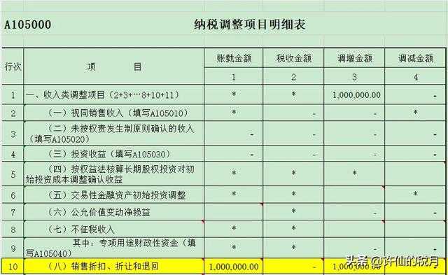 销售返利，销售返利的会计分录？