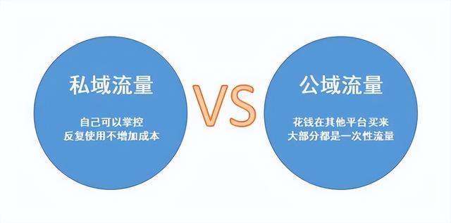 私域包括哪些，私域包括哪些渠道？