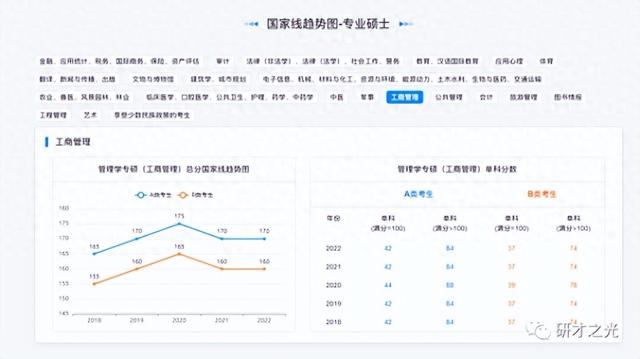 学管理赚钱吗，学管理赚钱吗知乎？