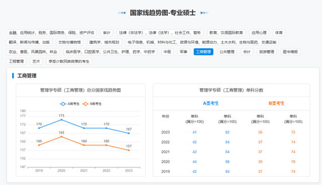 学管理赚钱吗，学管理赚钱吗知乎？