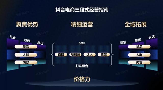 抖音电商怎么做，抖音电商怎么做新手入门？