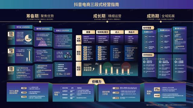 抖音电商怎么做，抖音电商怎么做新手入门？