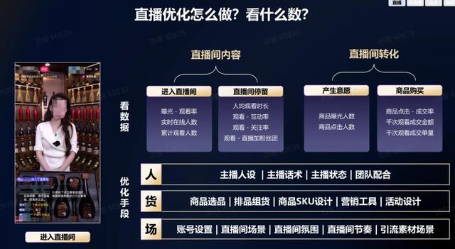 抖音电商怎么做，抖音电商怎么做新手入门？
