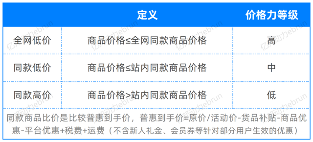 抖音小店类目一览表，抖音小店类目一览表和保证金？