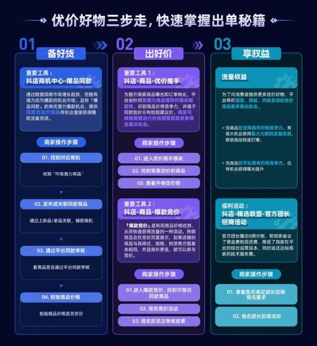抖音小店类目一览表，抖音小店类目一览表和保证金？