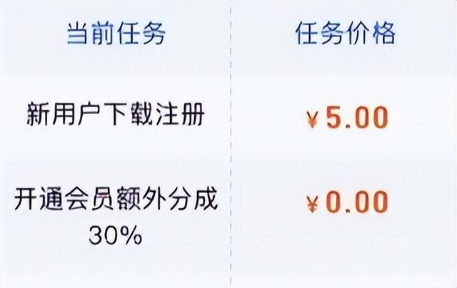做网盘赚钱吗，做网盘赚钱吗现在？