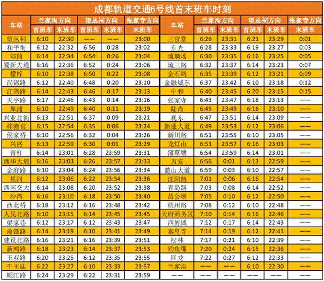 成都地铁运营时间几点到几点，成都地铁运营时间几点到几点5号线？