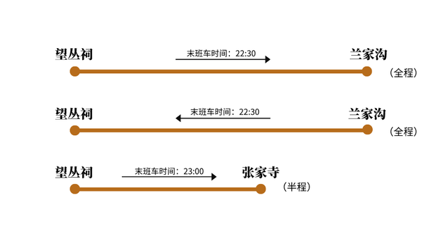 成都地铁运营时间几点到几点，成都地铁运营时间几点到几点5号线？