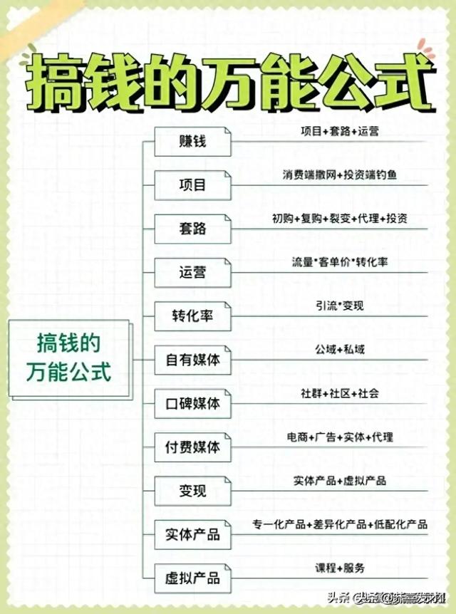 赚钱之法，赚钱之术？