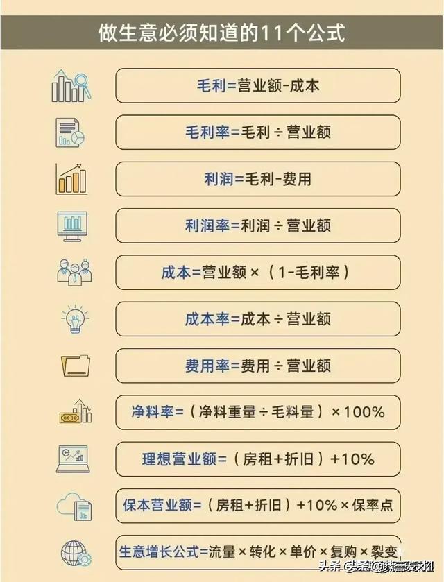 赚钱之法，赚钱之术？