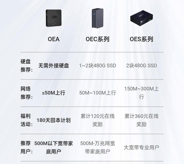 赚钱宝收益多少，赚钱宝收益多少钱一个月？