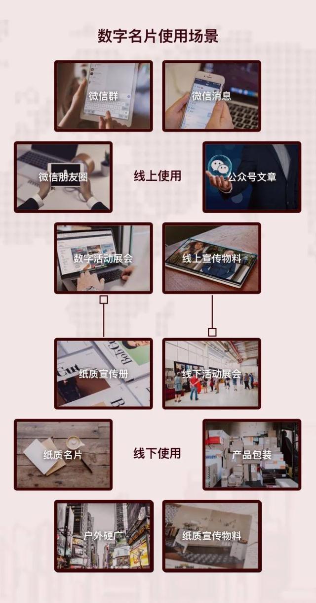微信名片怎么设置，微信名片怎么设置电话号码？