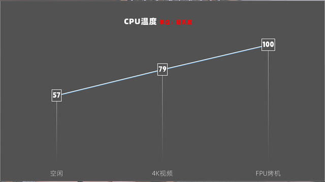 英特尔nuc闲鱼上为什么便宜，闲鱼上买cpu？