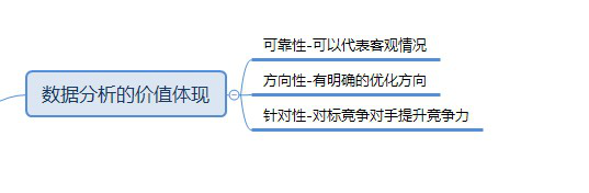 淘宝大数据分析报告，淘宝大数据分析报告百科？