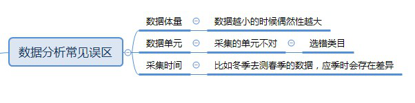 淘宝大数据分析报告，淘宝大数据分析报告百科？