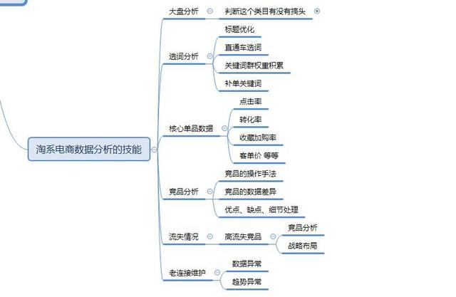 淘宝大数据分析报告，淘宝大数据分析报告百科？