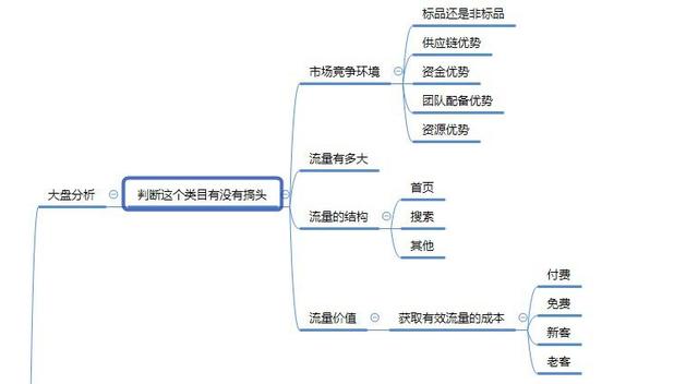淘宝大数据分析报告，淘宝大数据分析报告百科？