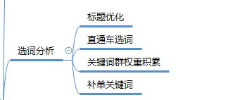 淘宝大数据分析报告，淘宝大数据分析报告百科？