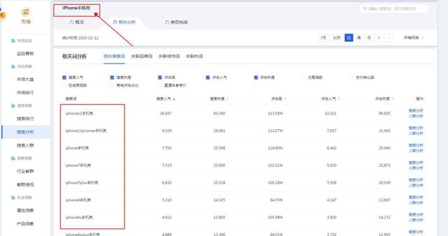 淘宝大数据分析报告，淘宝大数据分析报告百科？