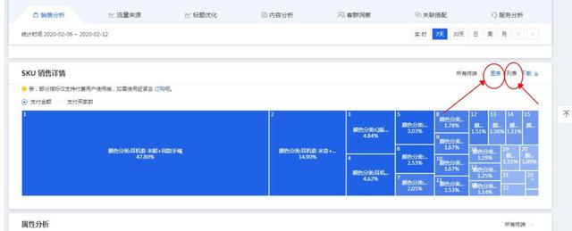 淘宝大数据分析报告，淘宝大数据分析报告百科？