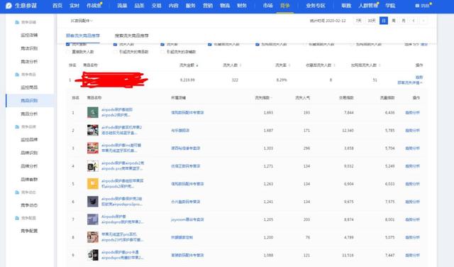 淘宝大数据分析报告，淘宝大数据分析报告百科？